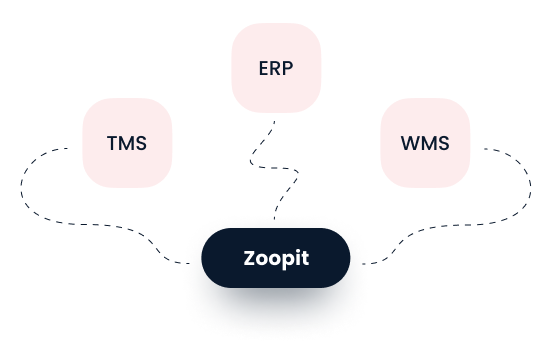 ERP TMS WMS